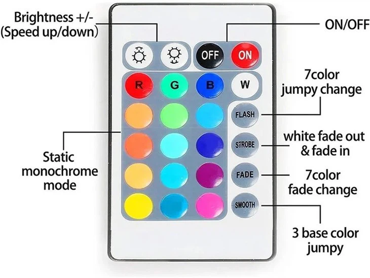 battery powered led strip 3