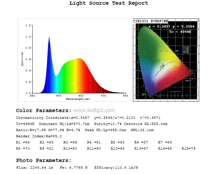 plant light 5 plant light 5